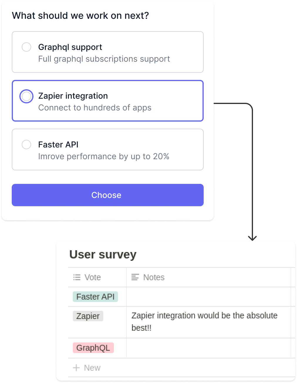 Example of SparkleForms used for survey submission